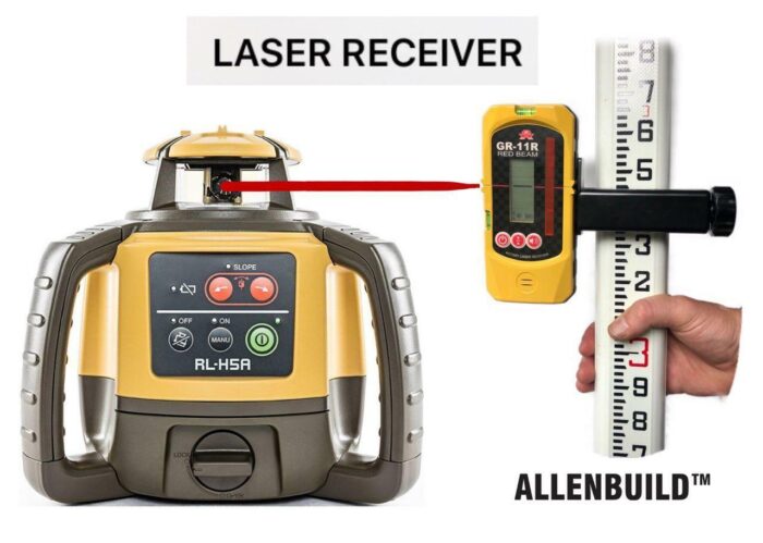 universal rotary laser receiver